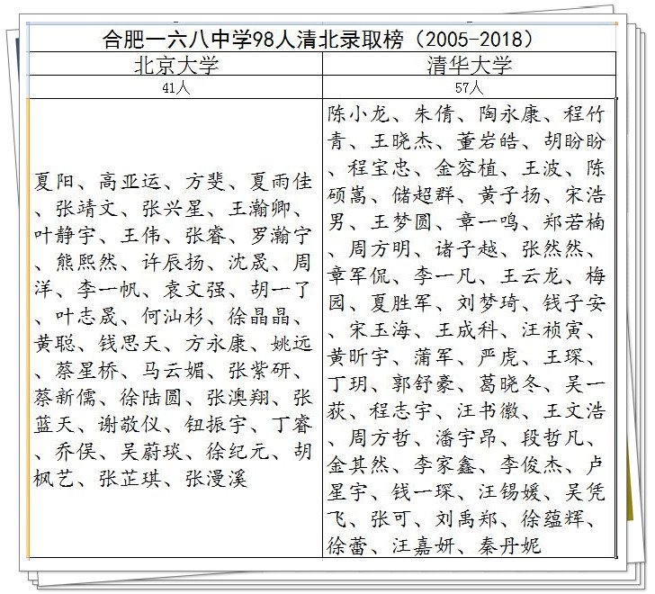 98清北录取榜_副本.jpg 98清北录取榜_副本.jpg