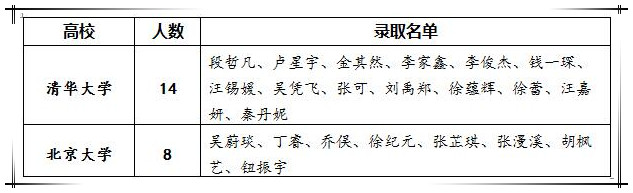 1清北.jpg 1清北.jpg