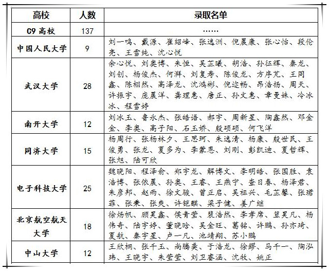 3双一流1.jpg 3双一流1.jpg