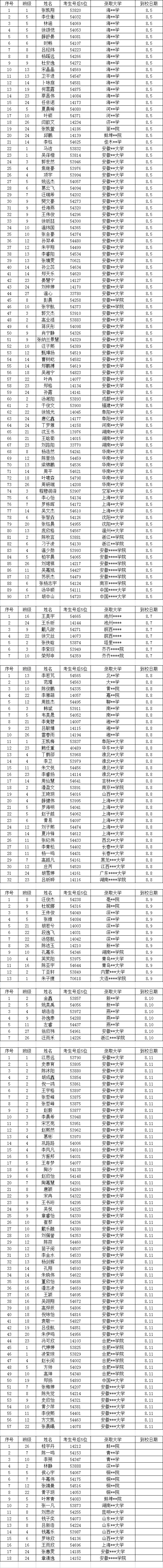 C:\Users\Administrator\Desktop\2022年录取通知书相关\截图\8.5--.jpg