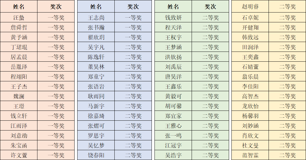 一二等奖获奖列表