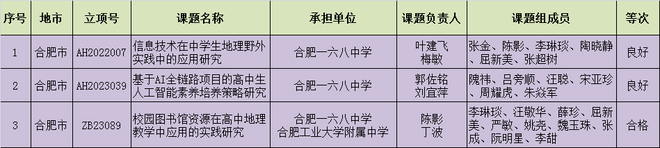 课题截图