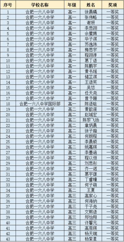C:\Users\1\Desktop\1.15外研社杯省赛结果宣传\无标题.png